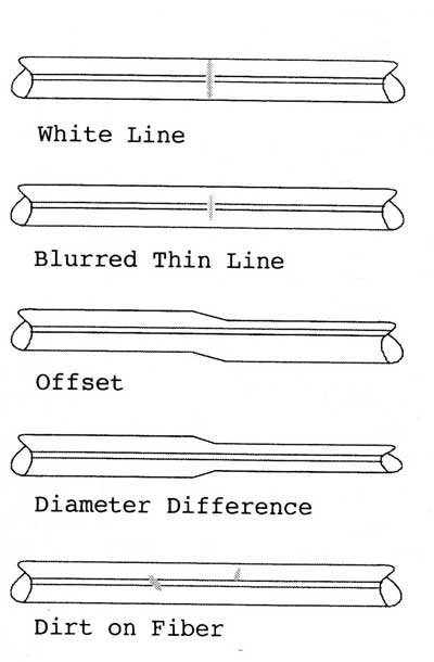 فیوژن فیبر نوری